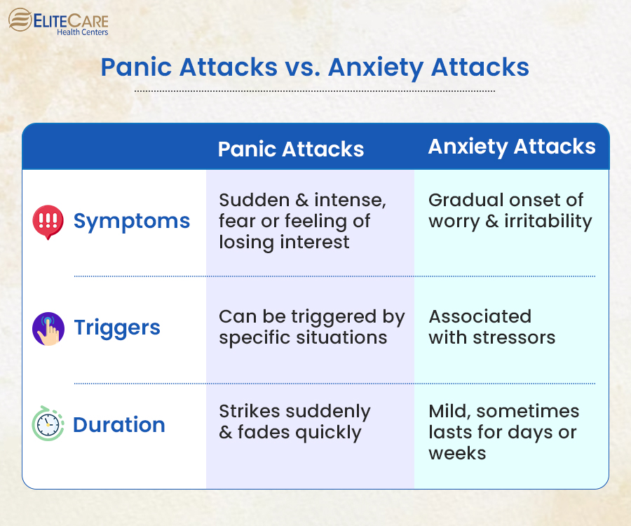 Panic Attacks Vs Anxiety Attacks
