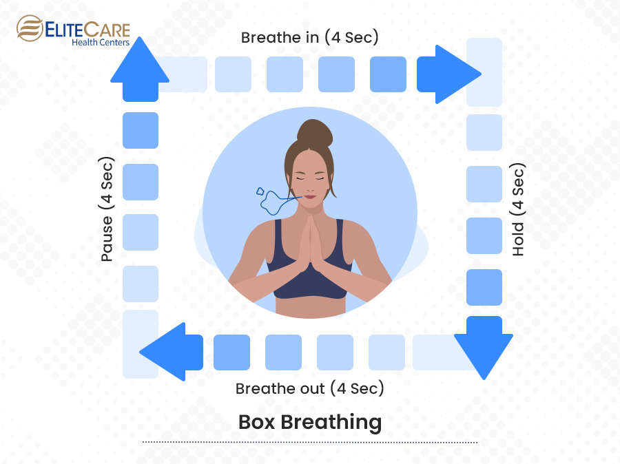 Box Breathing