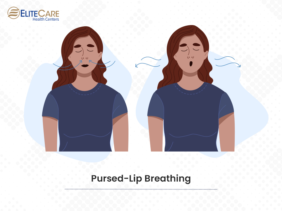 Pursed-Lip Breathing