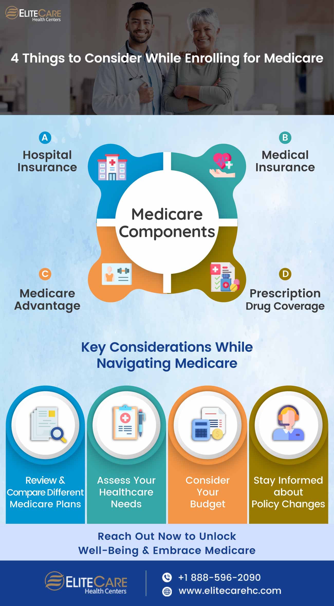 4 Things to Consider While Enrolling for Medicare | Infographic