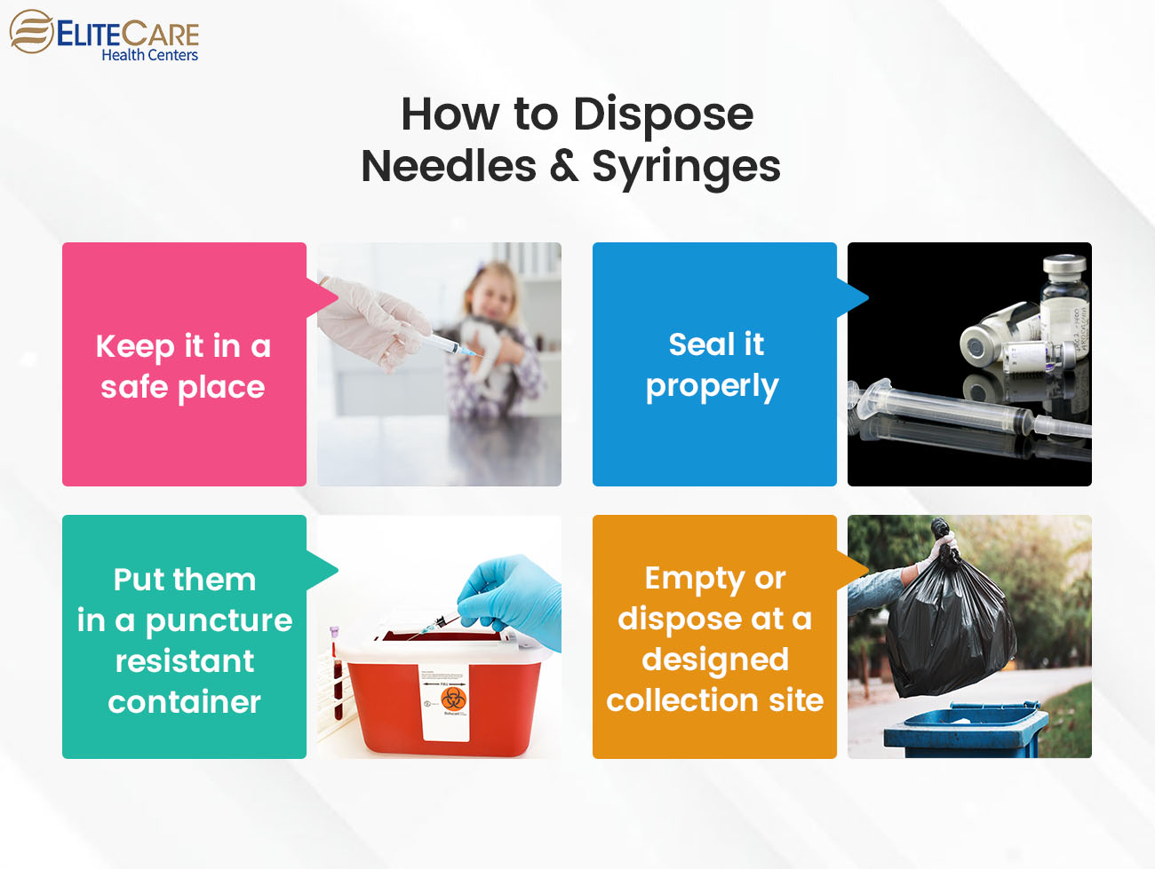 How to Dispose Needles & Syringes