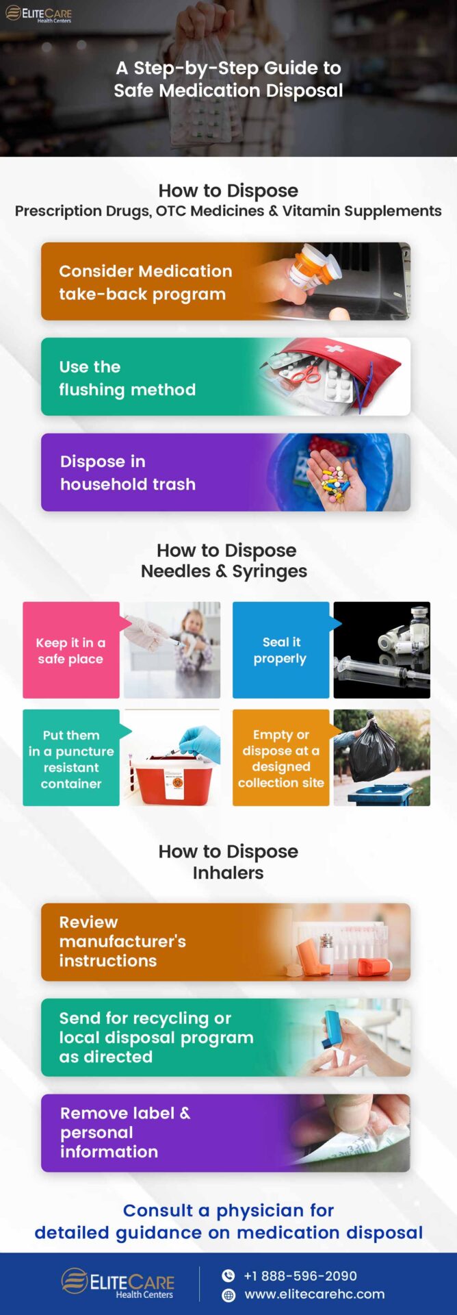 A Step-by-Step Guide to Safe Medication Disposal | Infographic