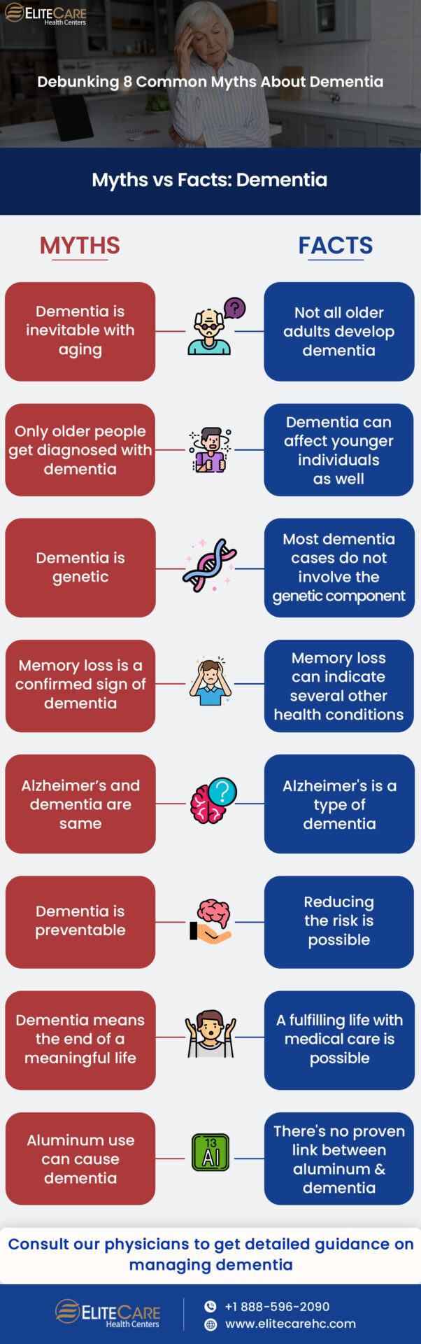 Debunking 8 Common Myths About Dementia | Infographic