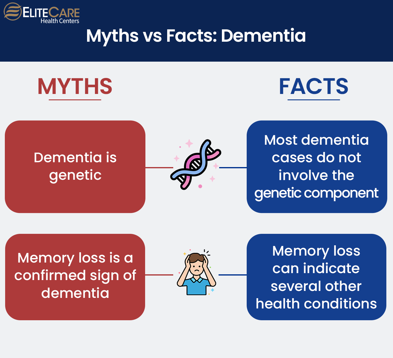 Dementia Myths Versus Facts