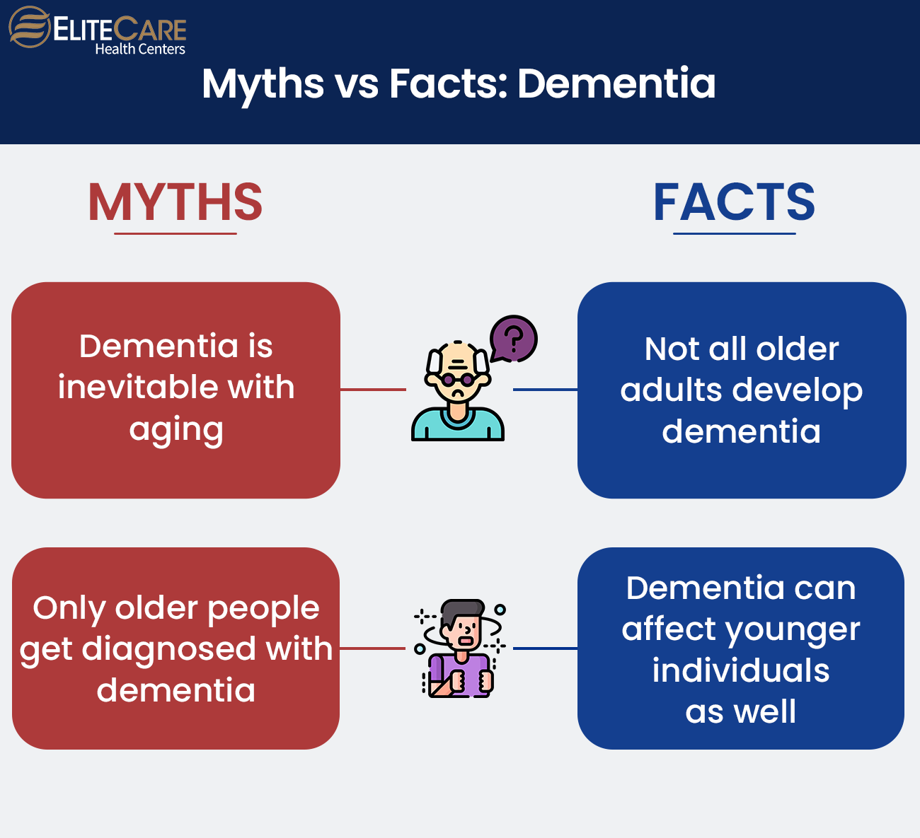 Dementia Myths Versus Facts