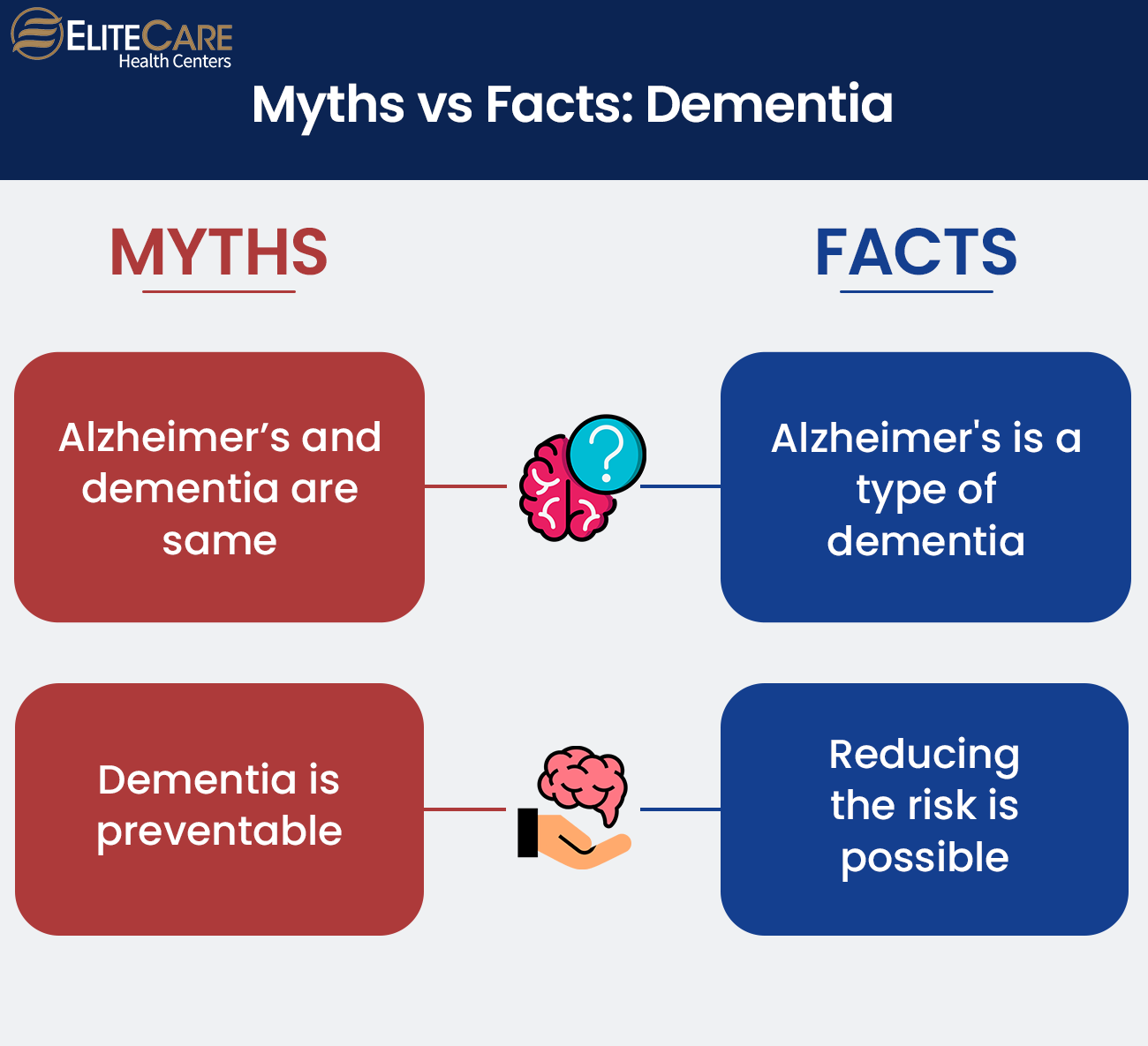 Dementia Myths Versus Facts