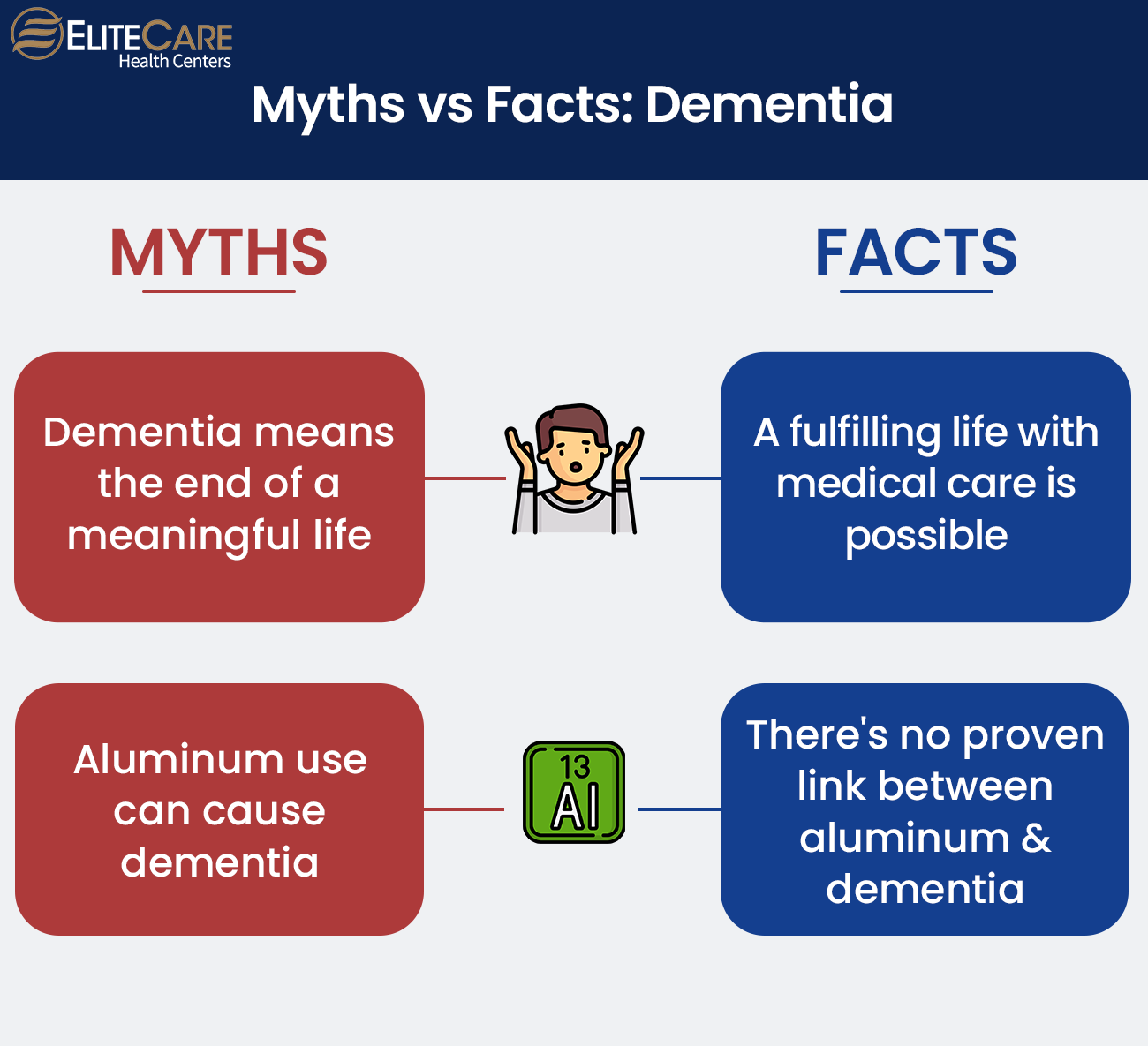 Dementia Myths Versus Facts