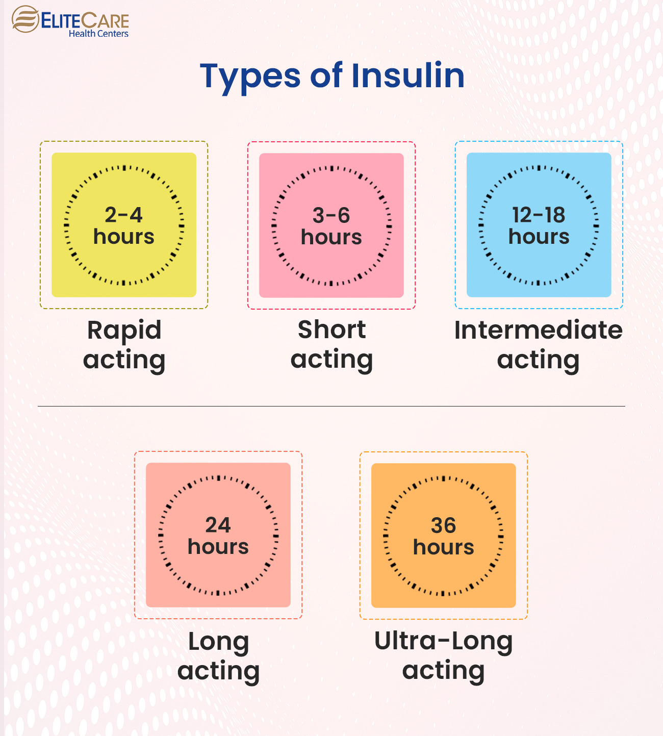 Types of Insulin