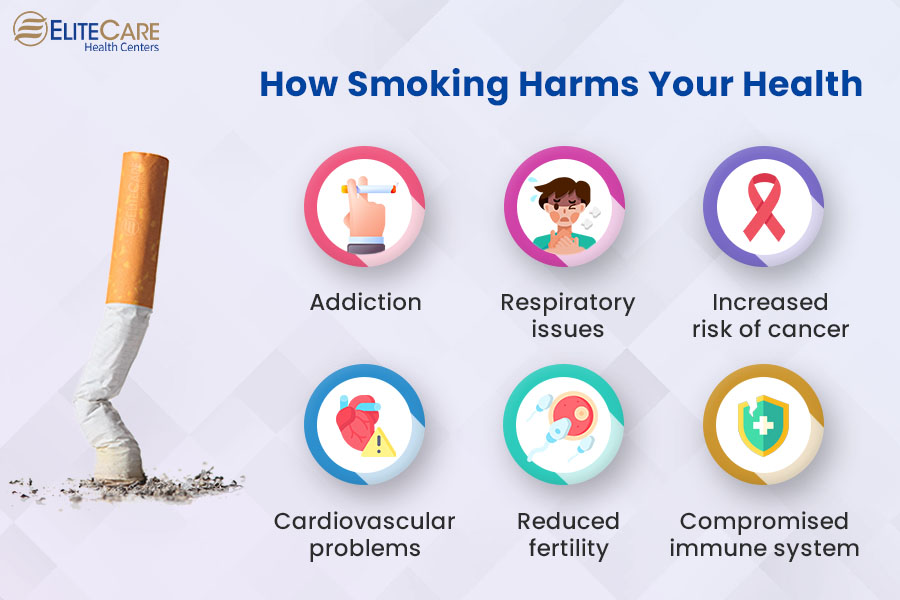 How Smoking Harms Your Health