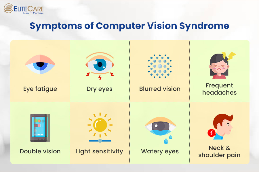 Symptoms of Computer Vision Syndrome