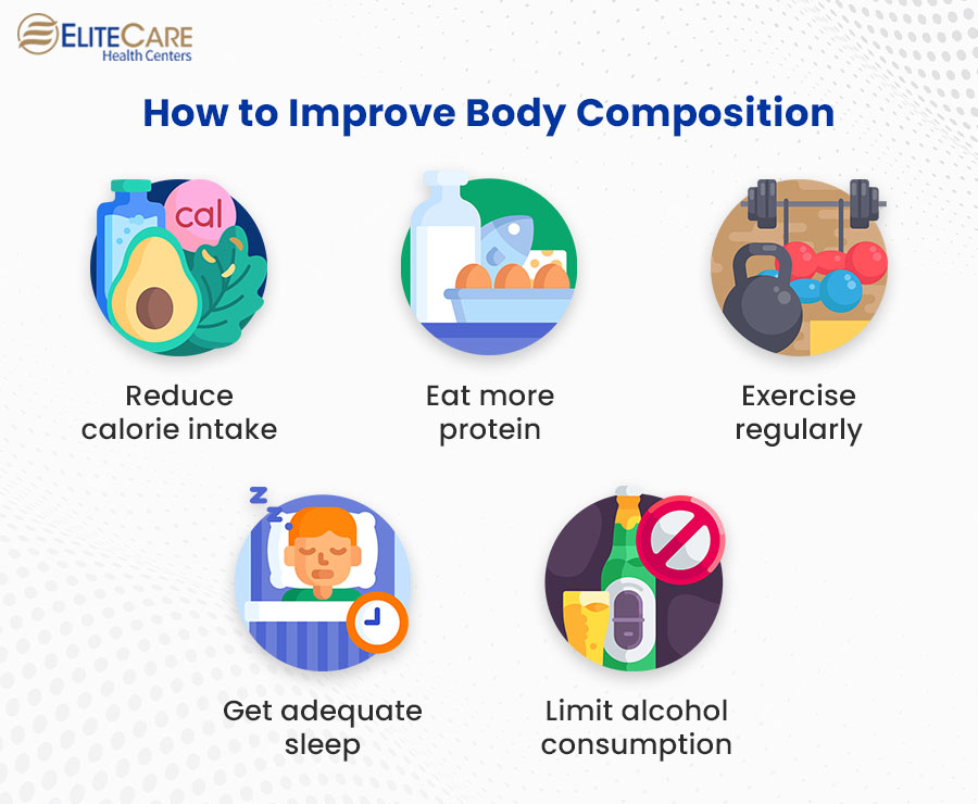 How to Improve Body Composition