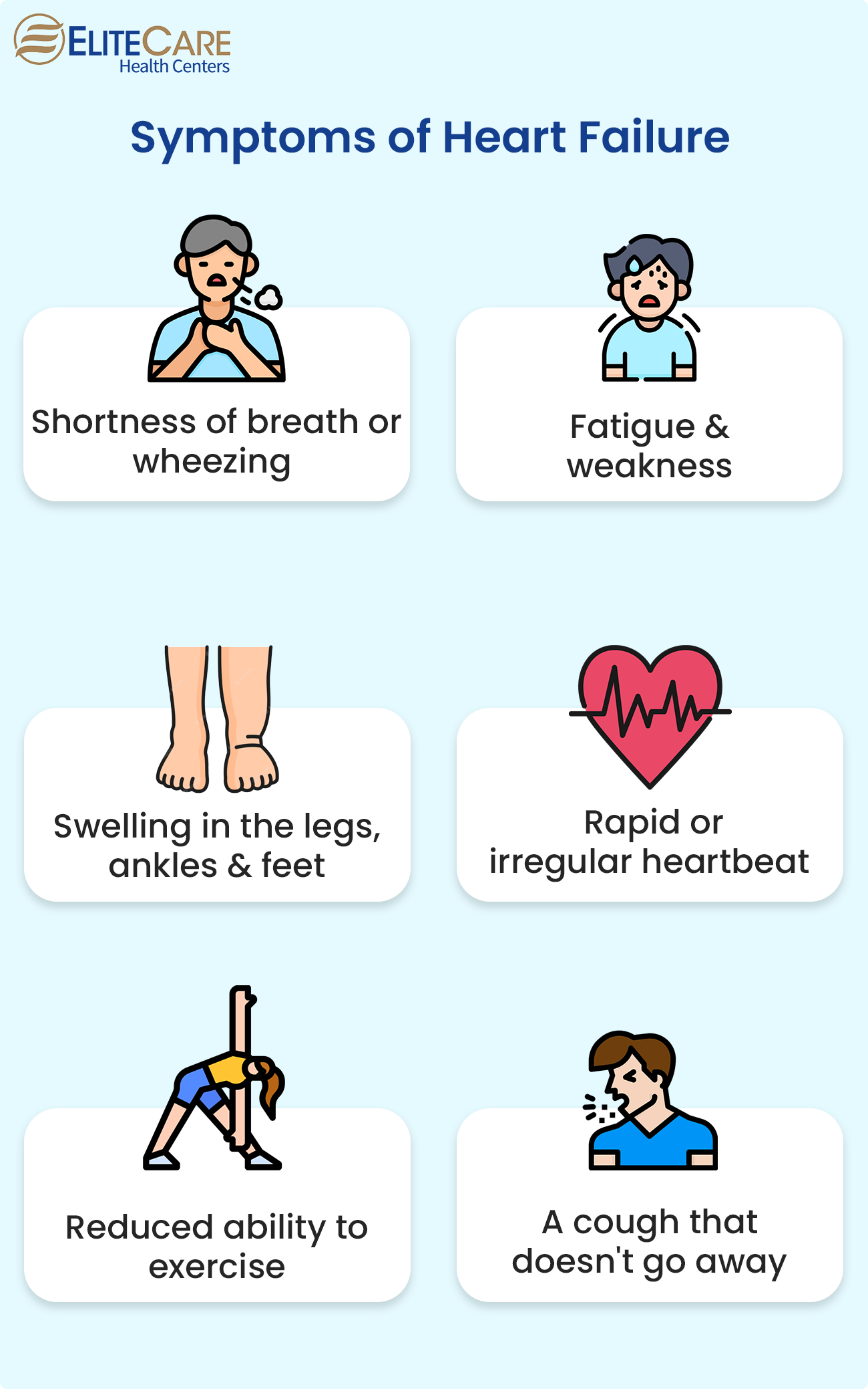 Symptoms of Heart Failure