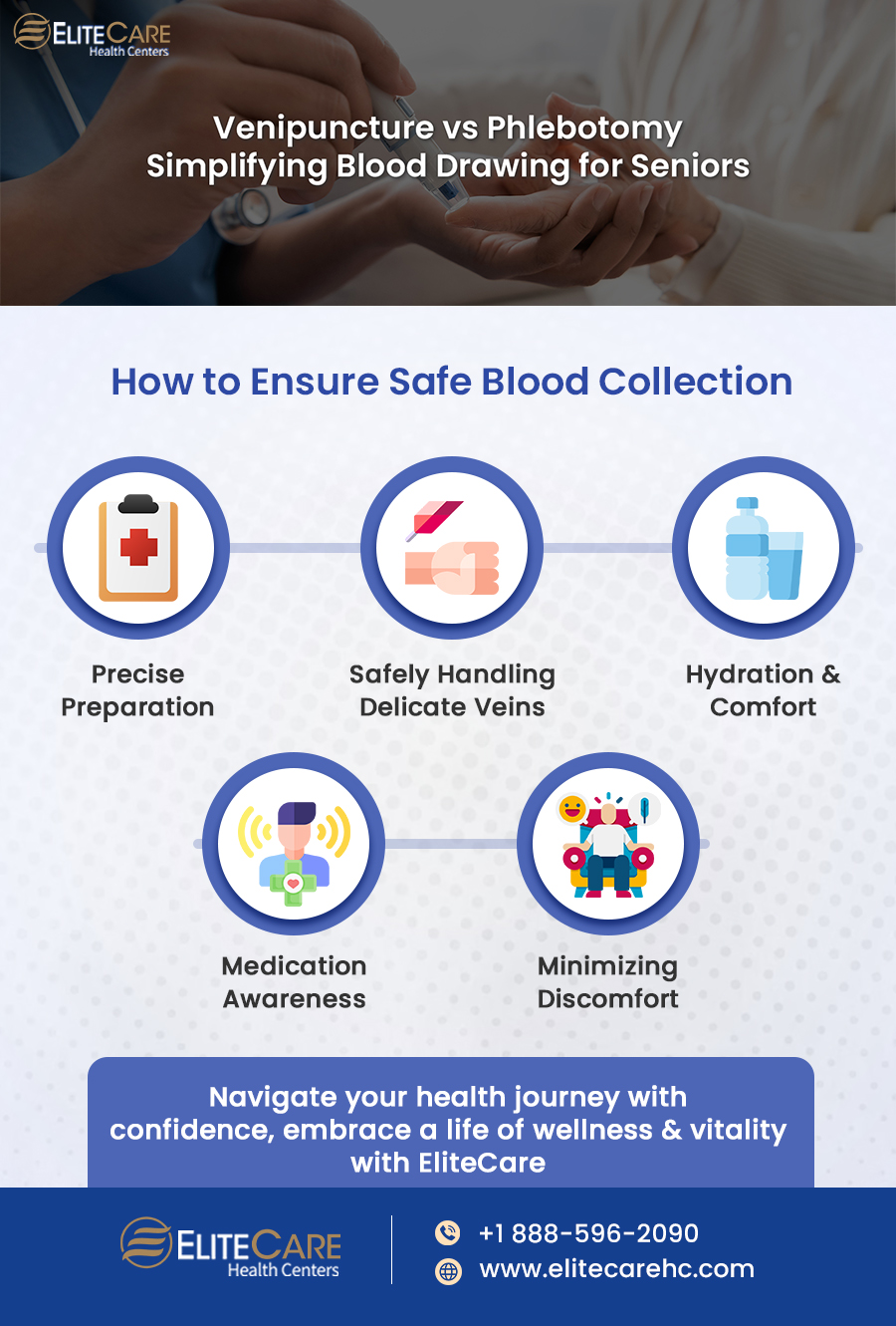 Venipuncture vs Phlebotomy Simplifying Blood Drawing for Seniors | Infographic