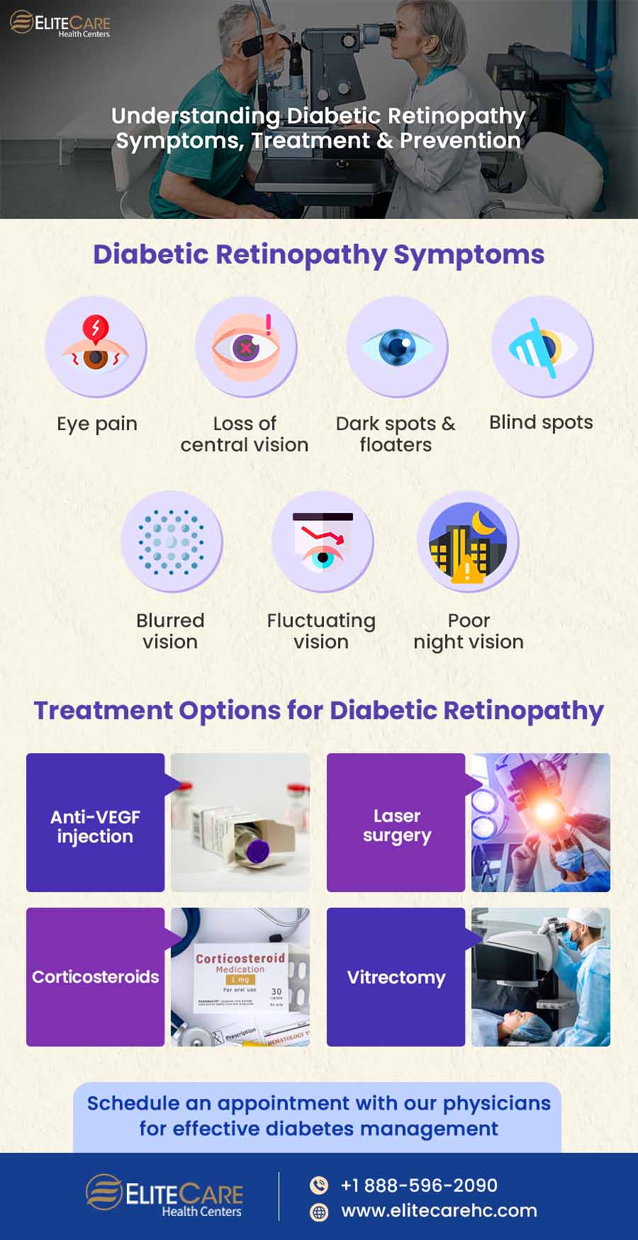 Understanding Diabetic Retinopathy: Symptoms, Treatment and Prevention | Infographic