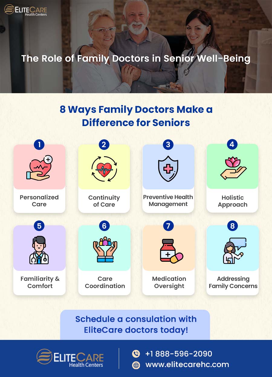 The Role of Family Doctors in Seniors Well-Being | Infographic