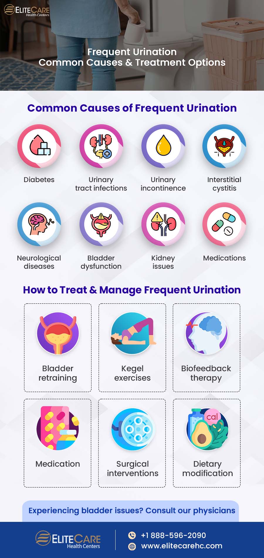 Frequent Urination Common Causes & Treatment Options | Infographic