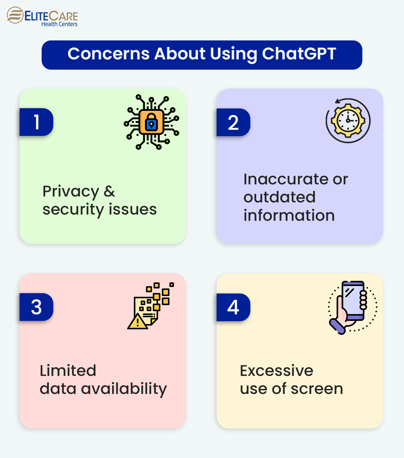 Concerns About Using ChatGPT