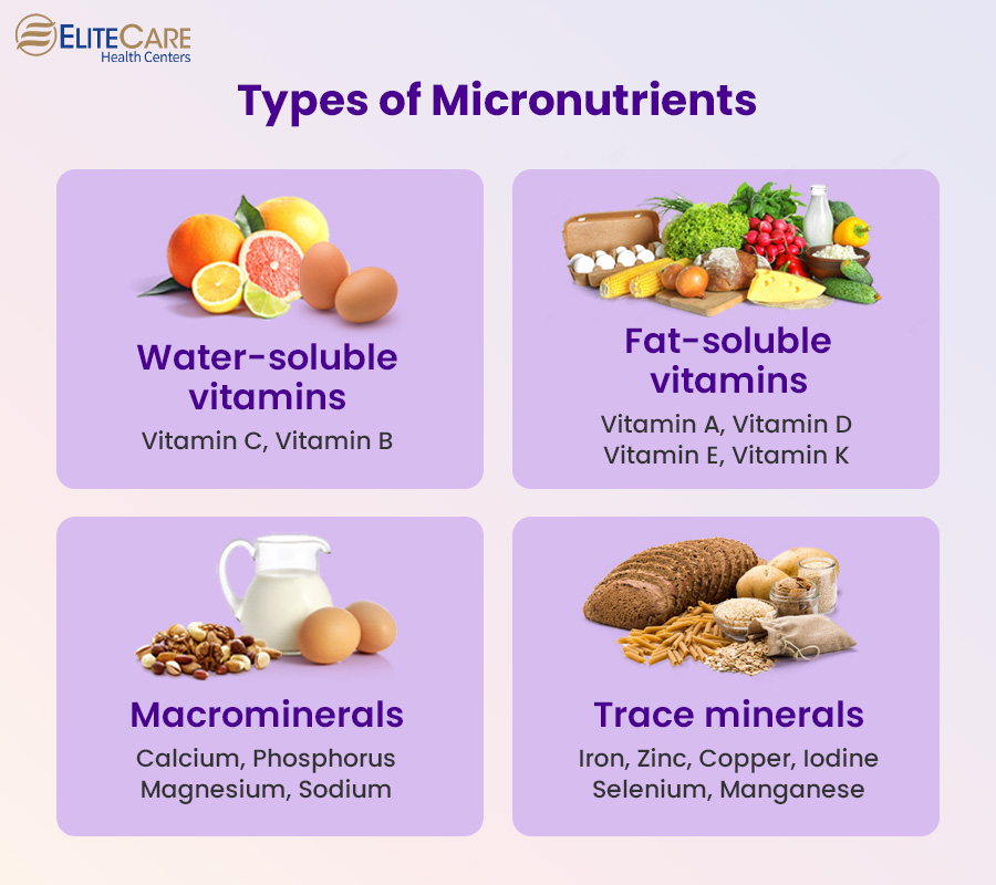 Types of Micronutrients
