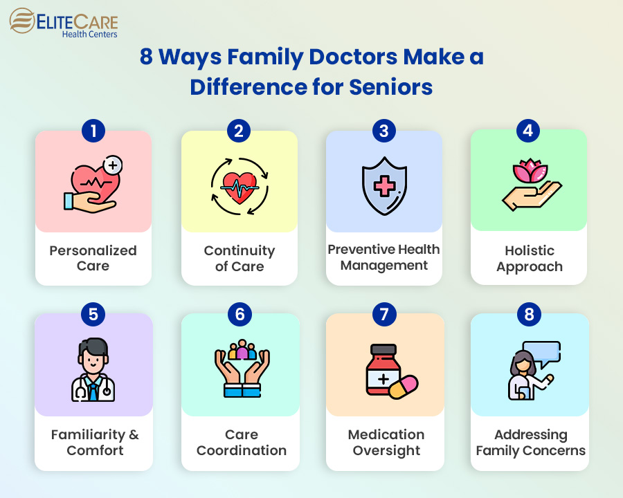 8 Ways Family Doctors Make a Difference for Seniors