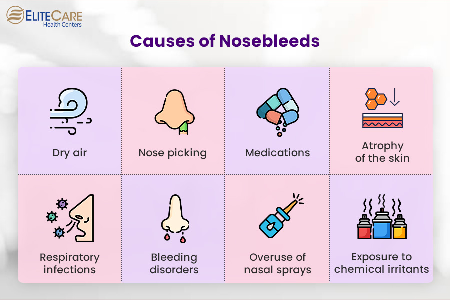 Causes of Nosebleeds