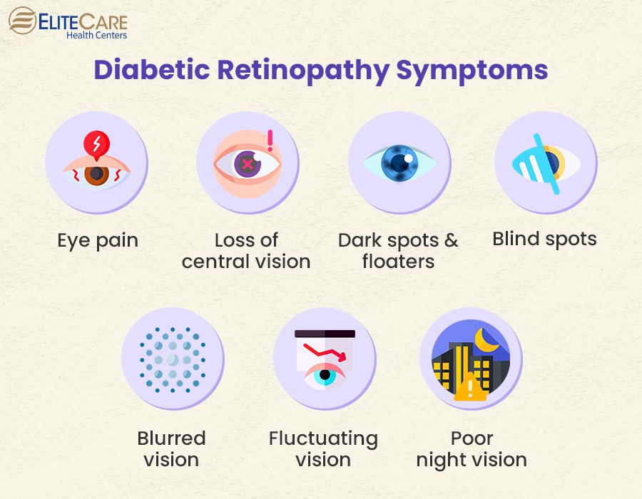 Diabetic Retinopathy Symptoms