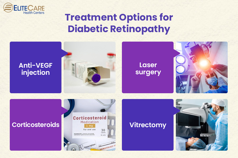 How is Diabetic Retinopathy Treated?