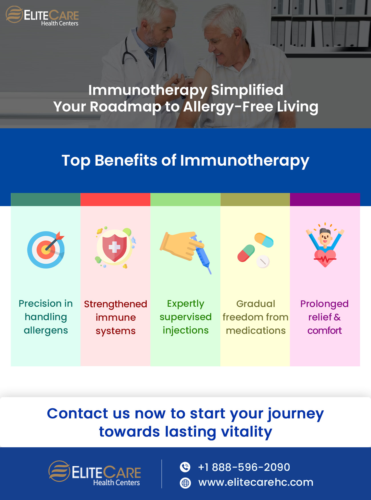 Immunotherapy Simplified Your Roadmap to Allergy-Free Living | Infographic