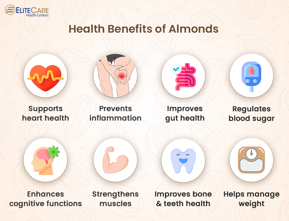 Health Benefits of Almonds