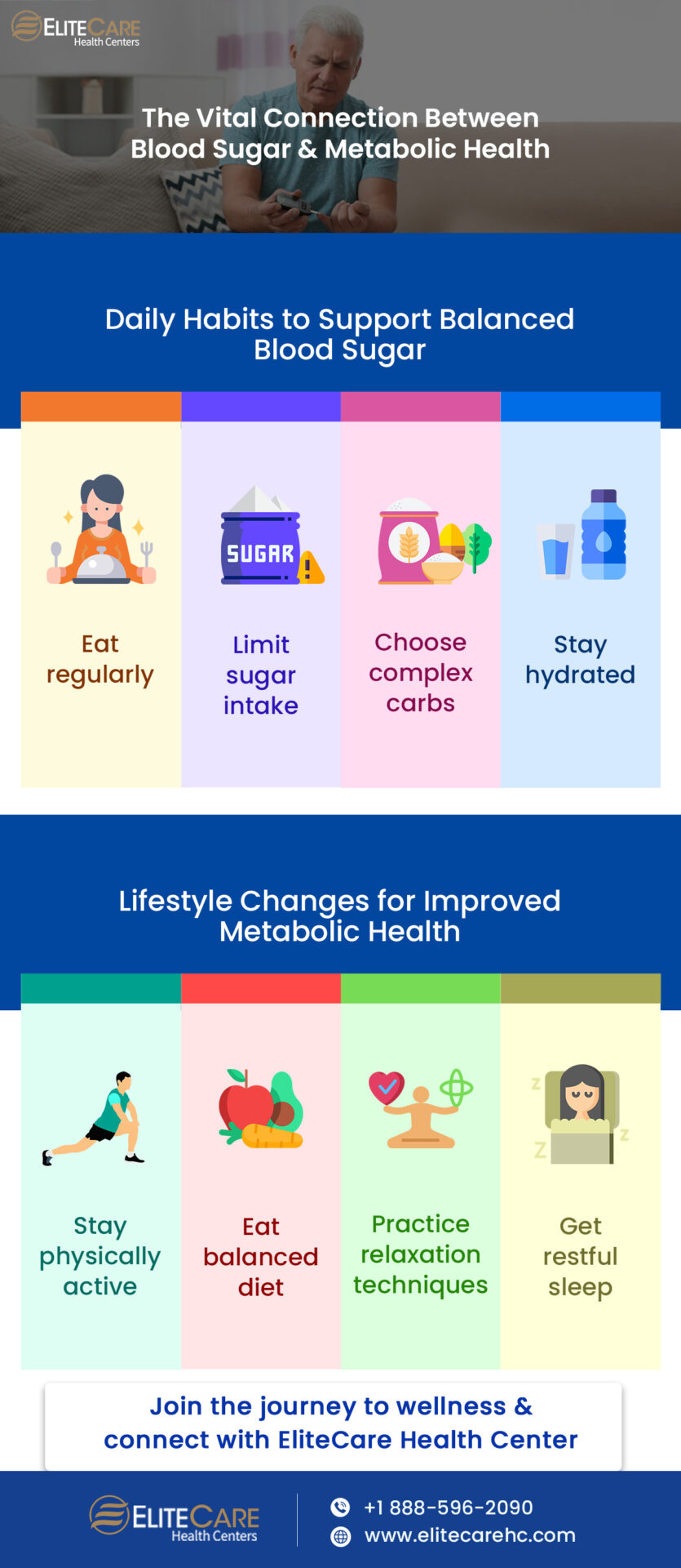 The Vital Connection Between Blood Sugar & Metabolic Health | Infographic