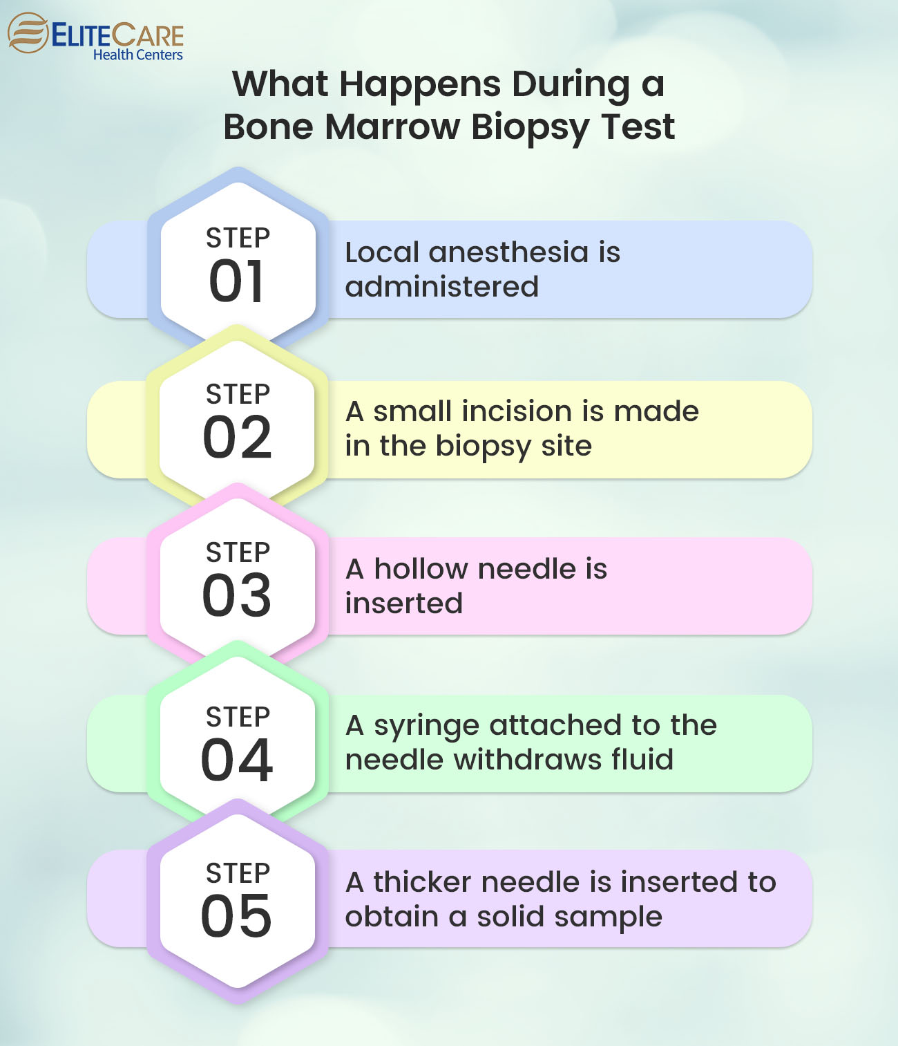 What Happens During a Bone Marrow Biopsy Test