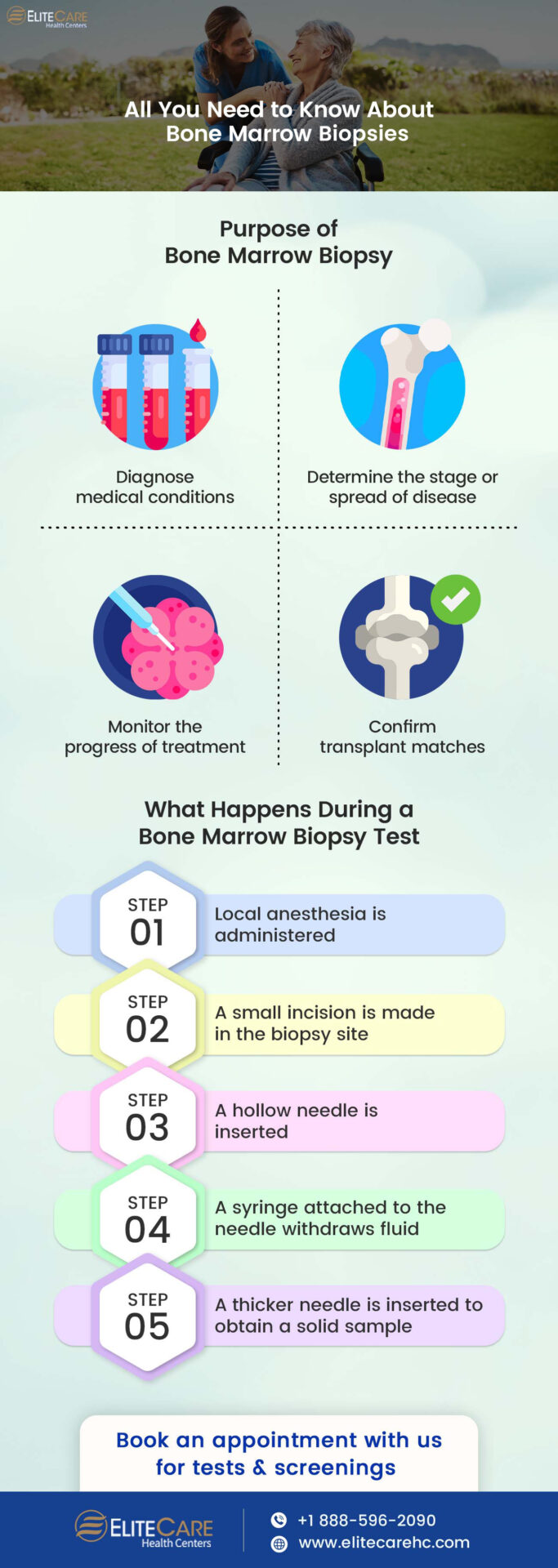 All You Need to Know About Bone Marrow Biopsies | Infographic