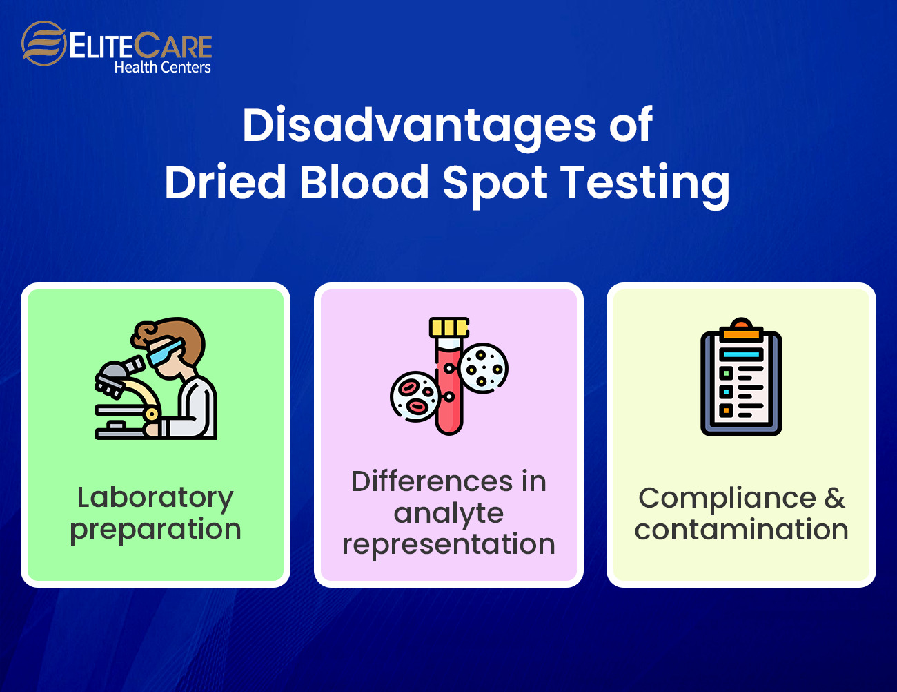Disadvantages of Dried Blood Spot Testing