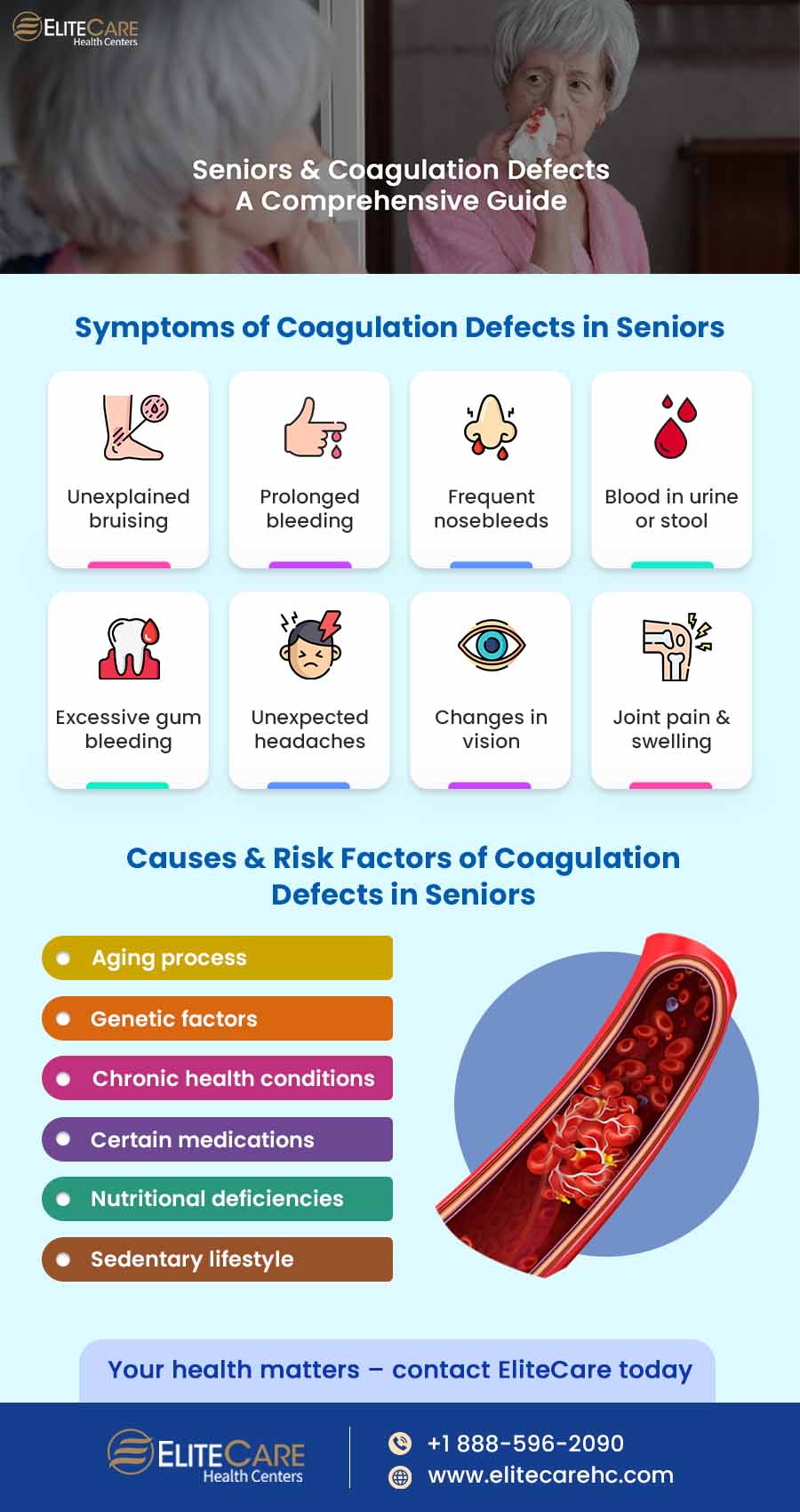 Seniors & Coagulation Defects a Comprehensive Guide | Infographic