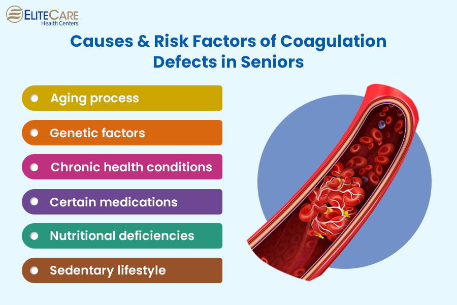 Causes & Risks Factors of Coagulation Defects in Seniors