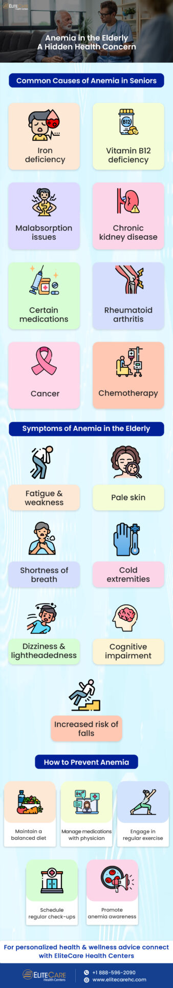Anemia in the Elderly a Hidden Health Connection | Infographic