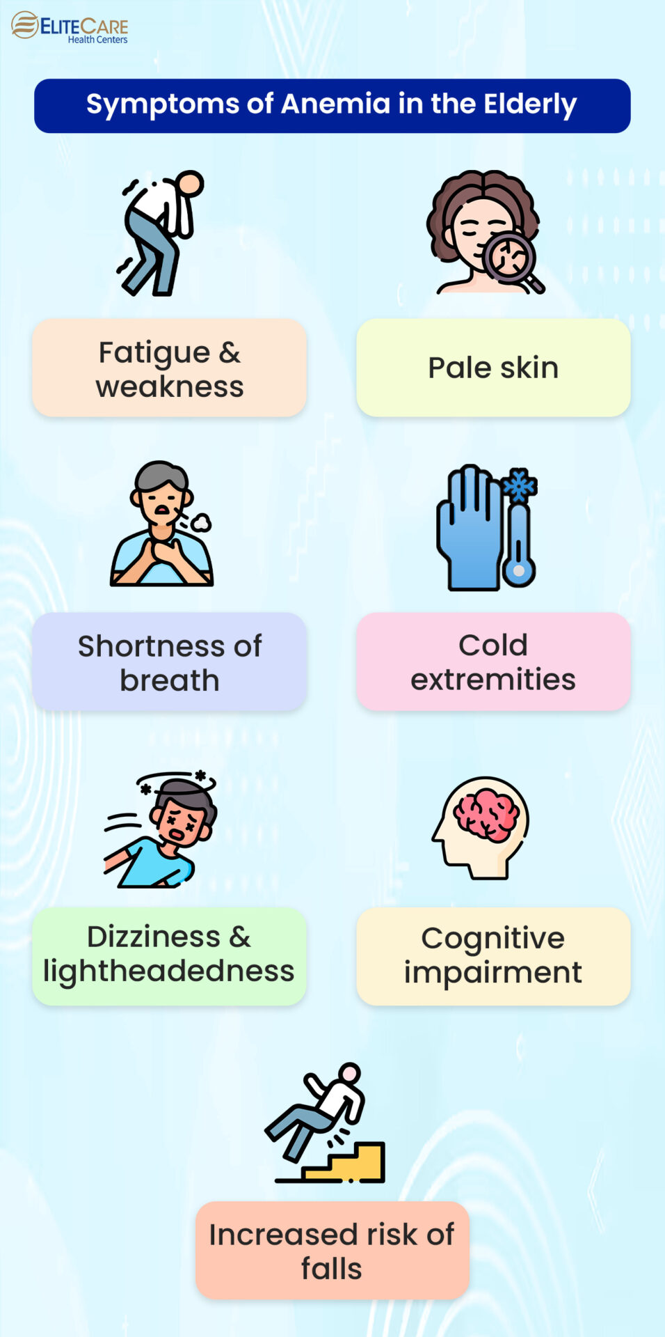 Symptoms of Anemia in the Elderly