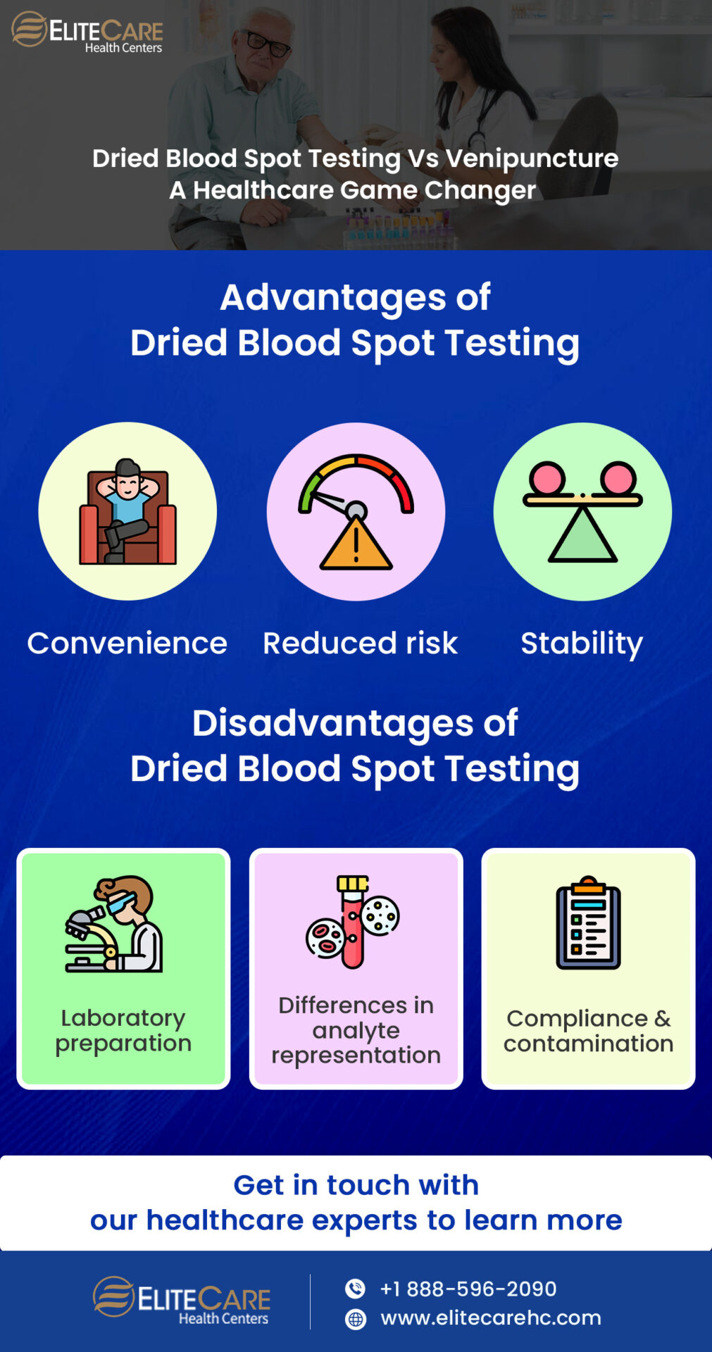 Dried Blood Spot Testing Vs Venipuncture A Healthcare Game Changer | Infographic