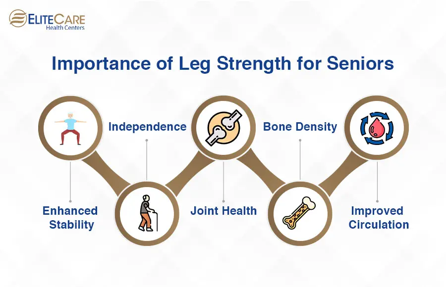 Simple Exercises for Seniors: Balance, Strength & Stability