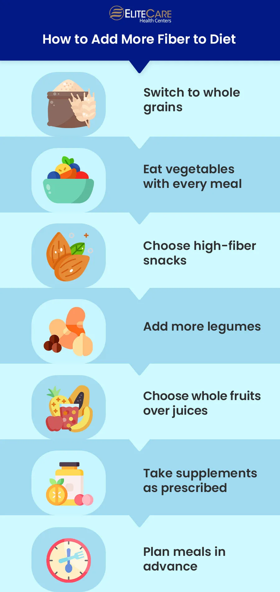 How to Add More Fiber to Diet