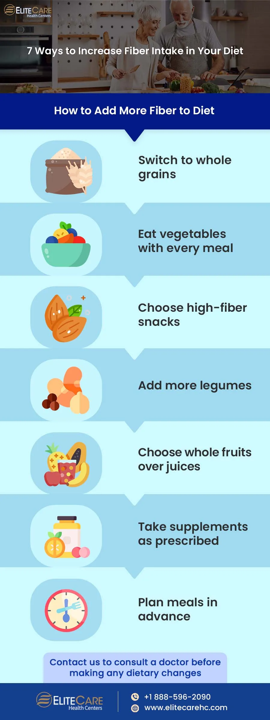 7 Ways to Increase Fiber Intake in Your Diet | Infographic